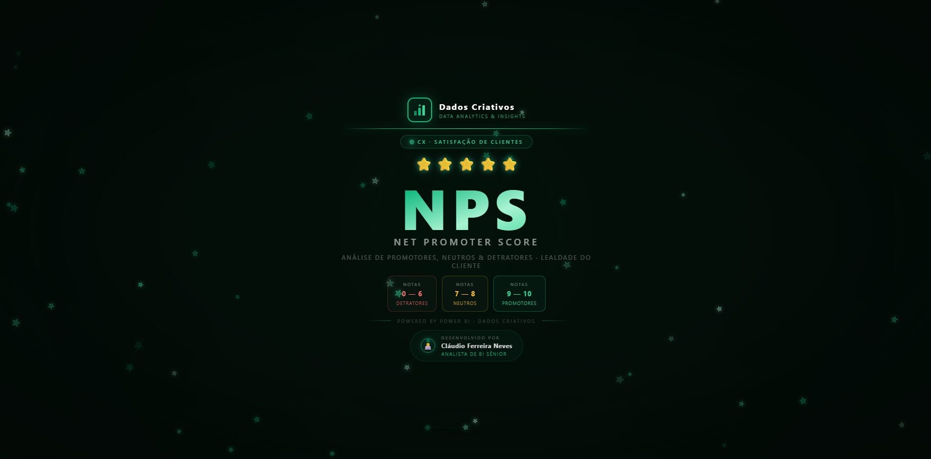 NPS Net Promoter Score