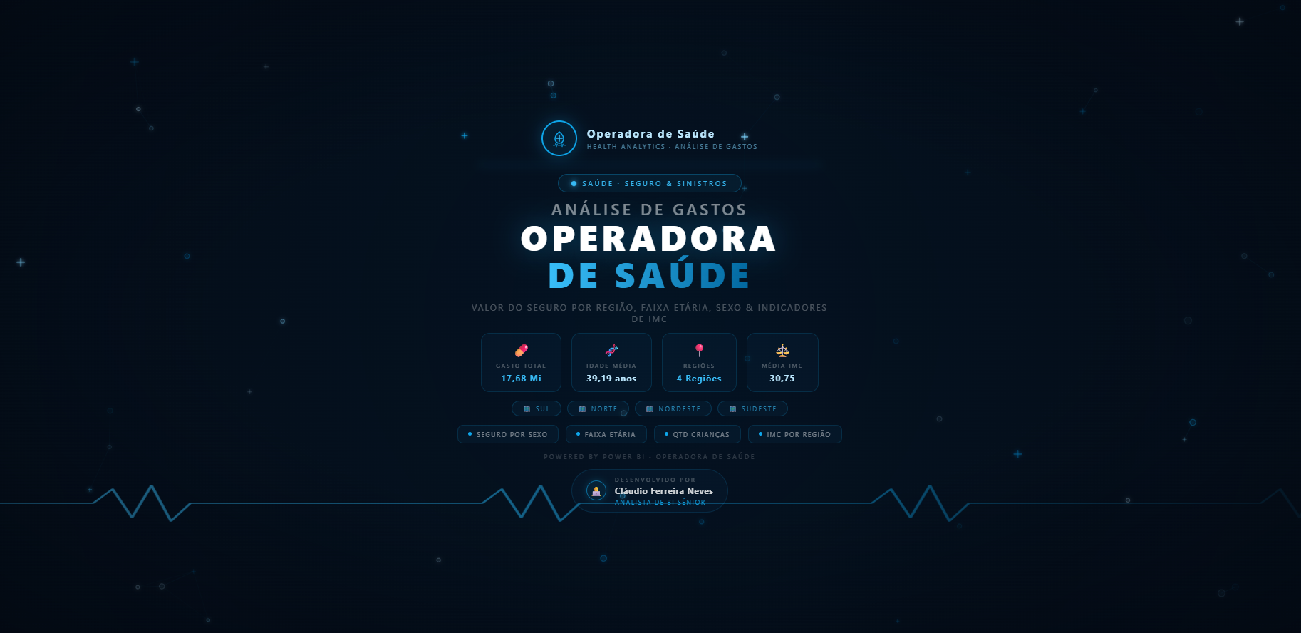 Operadora de Saúde Análise de Gastos