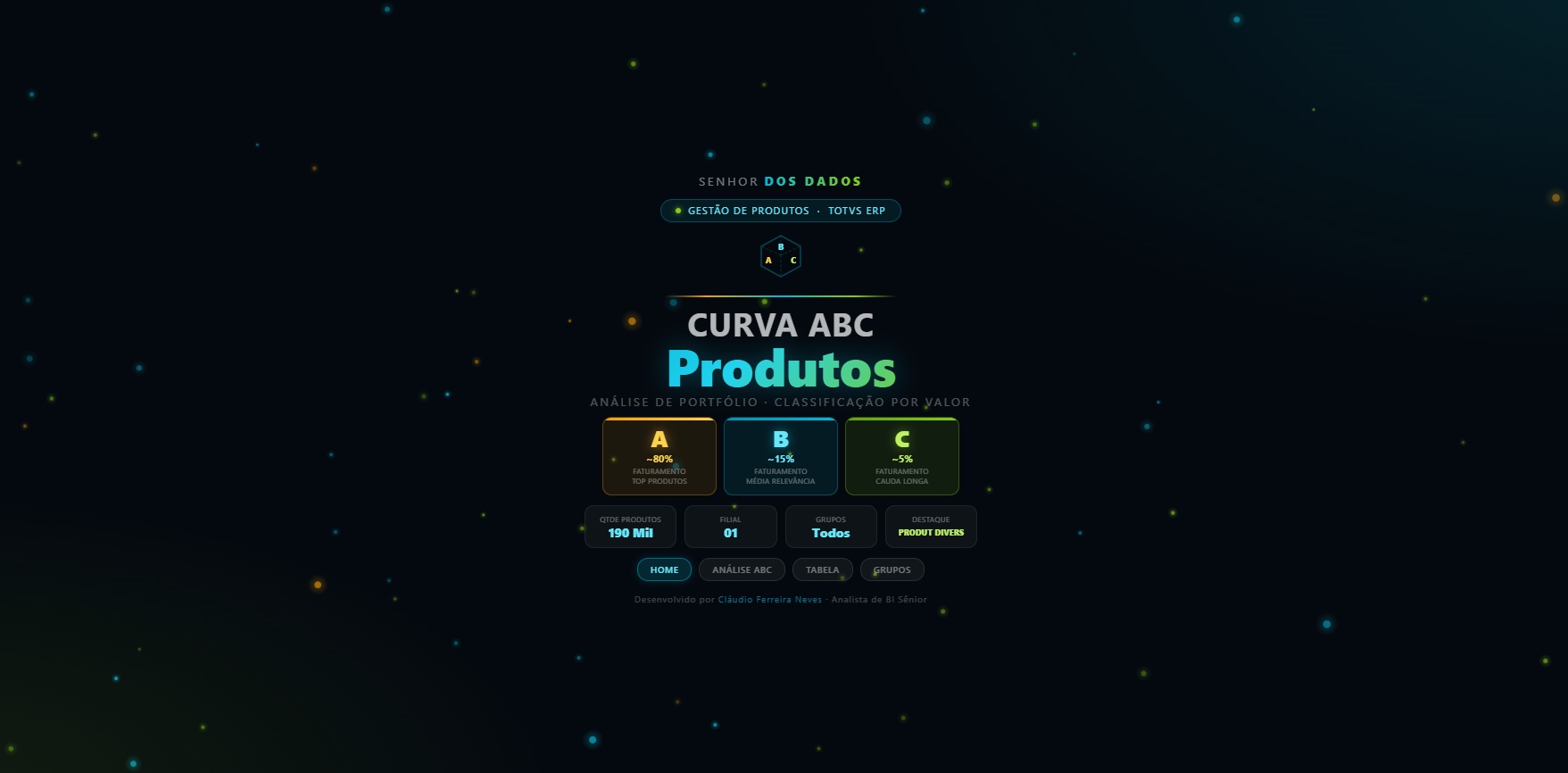 TOTVS Curva ABC Produtos